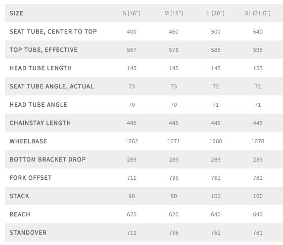 Fuji Traverse Step-Through Geometry Chart