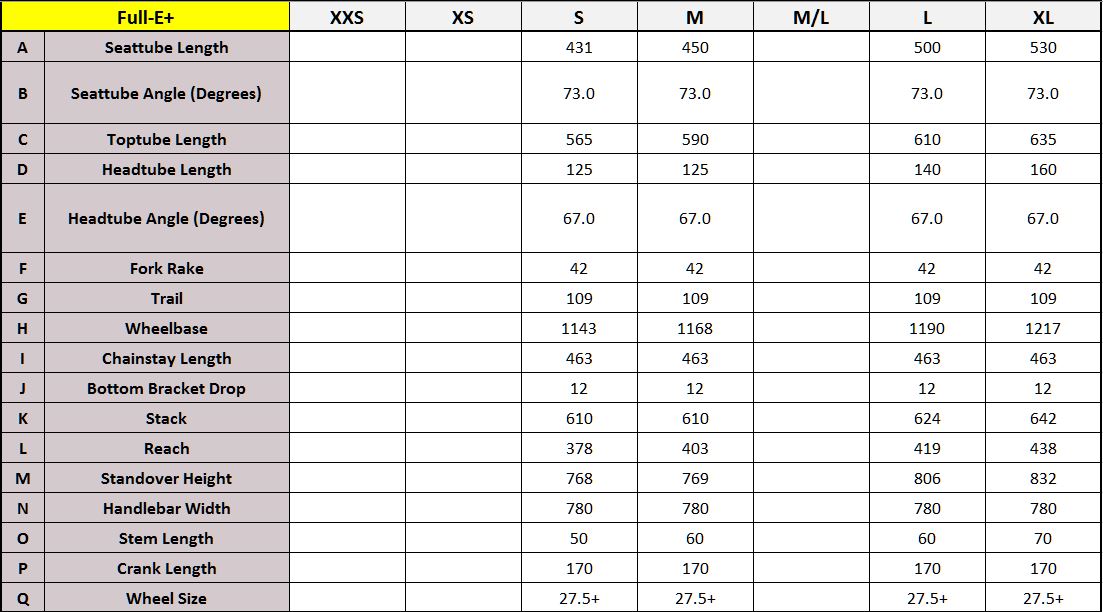 Giant Full-E geometry chart