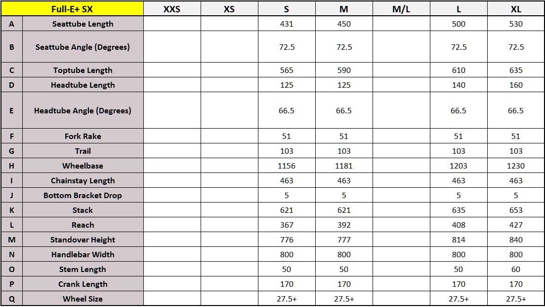 Giant Full-E SX geometry chart