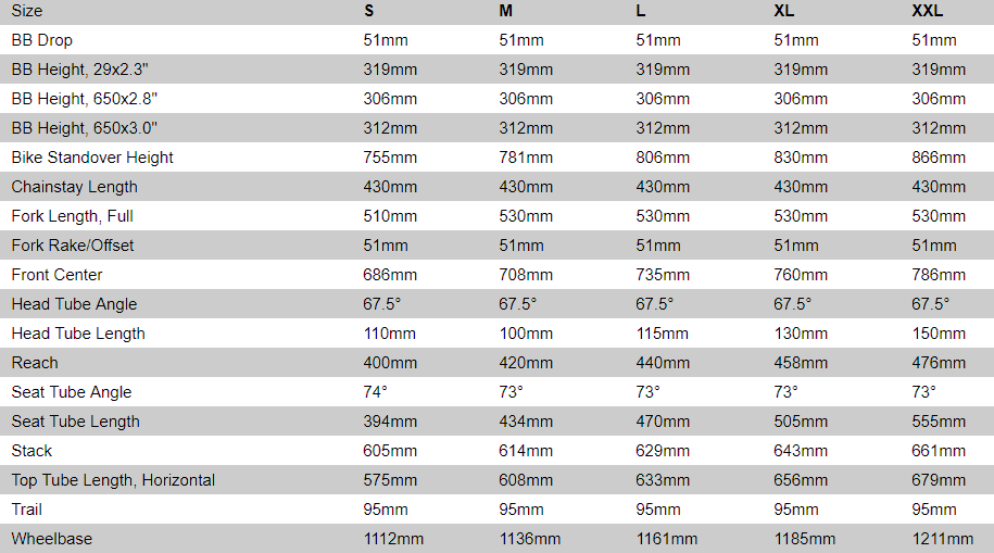 Specialized Fuse Comp 6Fattie/29 Geometry Chart