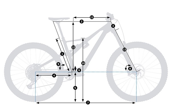 Geometry