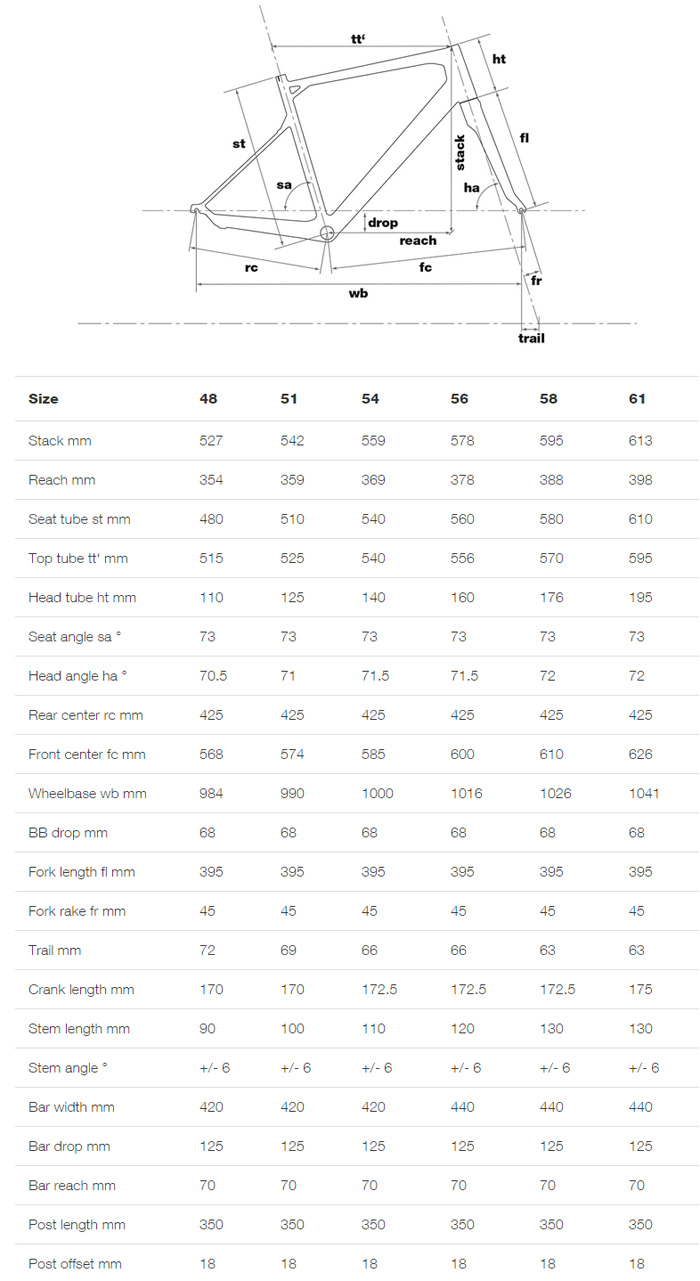 Bmc Granfondo Gf02 Size Chart