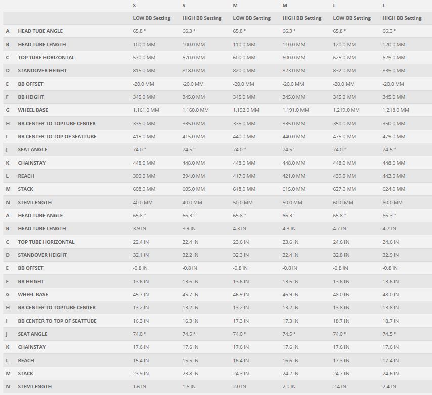 scott genius lt plus 2017