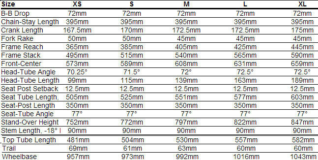 Specialized Shiv Size Chart