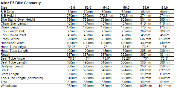 Specialized Allez Geometry Chart