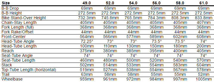 Specialized Allez DSW SL Sprint Frameset Limited Edition I Geometry Chart