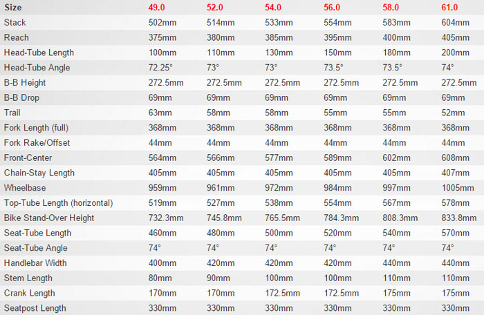 Specialized Allez Sprint Size Chart