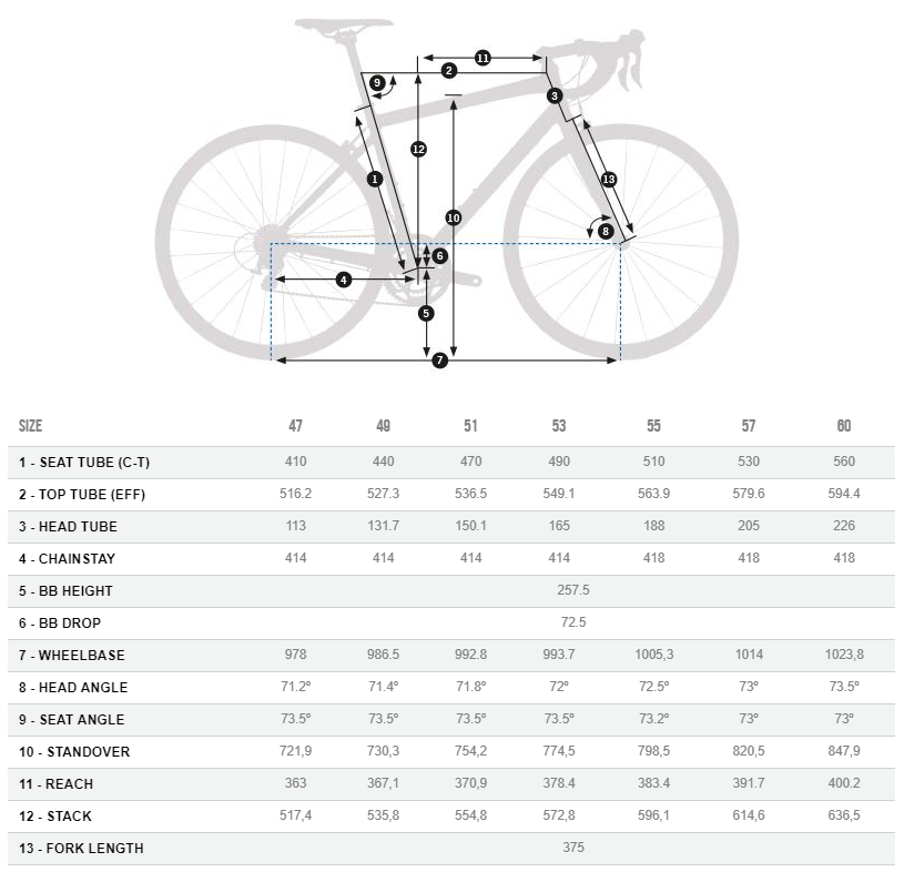 Рама велосипеда м. Шоссейный велосипед Orbea avant h40 2019. Шоссейный велосипед Orbea avant h40 2018. Avant Orbea размер рамы. Размер рамы шоссейного велосипеда.