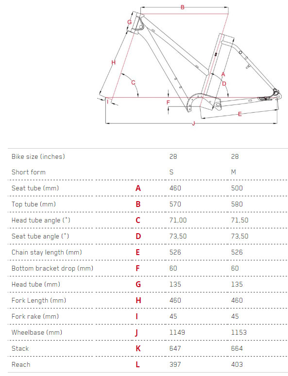 Focus Aventura Speed Trapeze frame geometry chart
