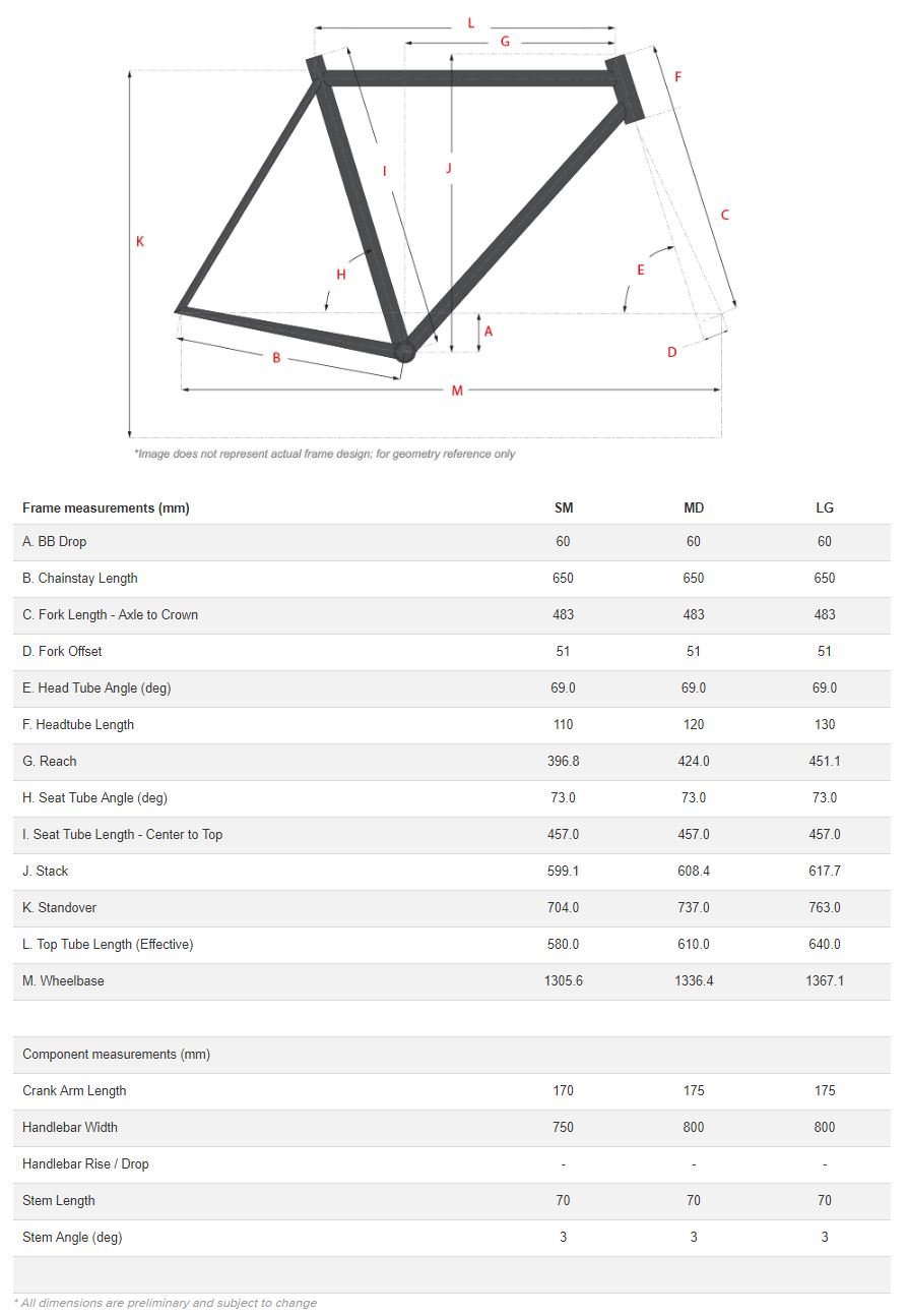 Salsa Blackborow geometry chart