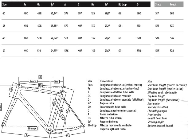 Colnago Cx Zero Size Chart