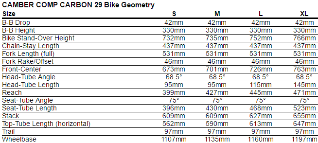 Specialized Camber Comp Carbon 29 Geometry Chart