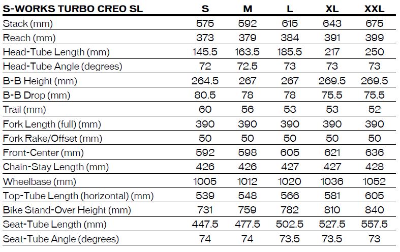 The Flat Head 3002 Size Chart