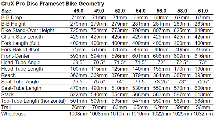 Venge Vias Size Chart