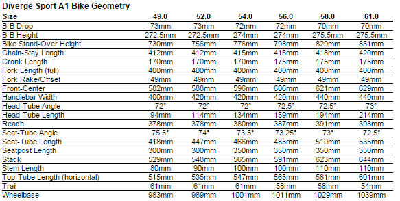 Specialized Diverge Size Chart