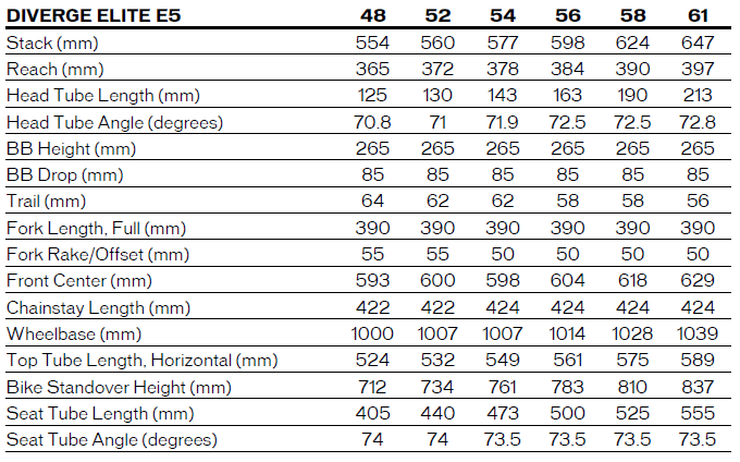 Specialized Diverge Size Chart
