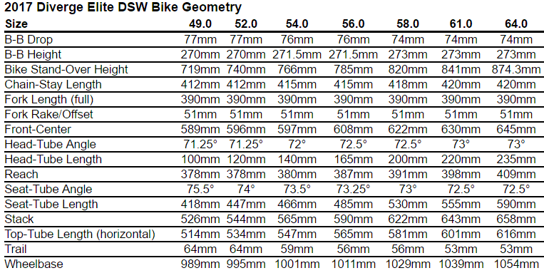 Specialized Diverge Size Chart