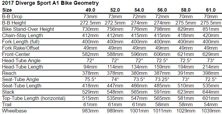 Specialized Diverge Size Chart