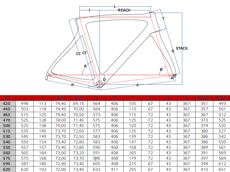 Pinarello Dogma F8 Geometry Chart
