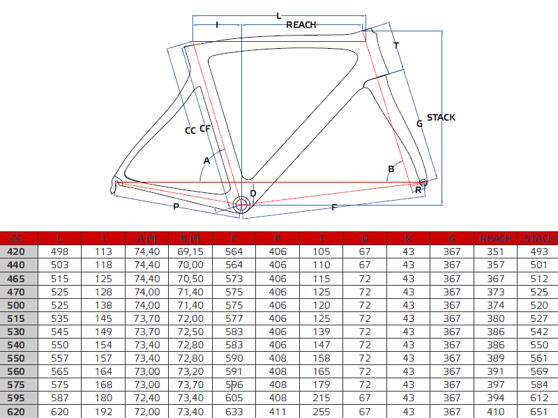 Pinarello Paris Geometry Chart