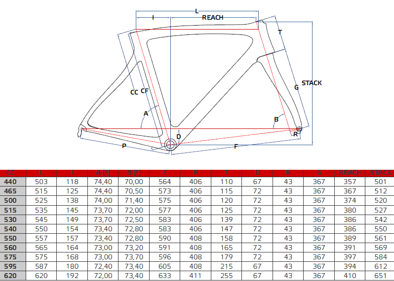Pinarello Dogma F8 Disk Disk Geometry Chart