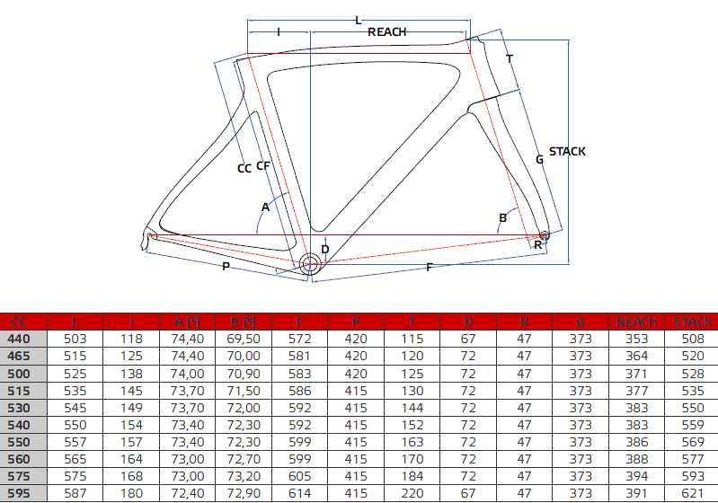Pinarello Dogma K8-S Disk Geometry Chart