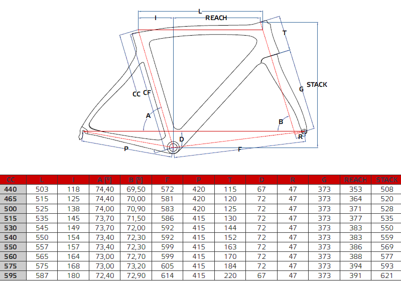 Pinarello Dogma Size Chart