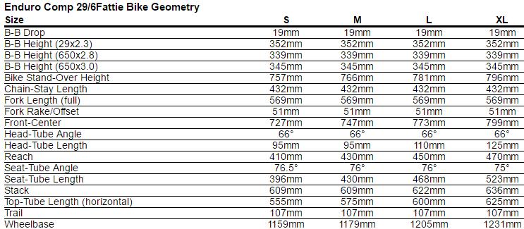 specialized enduro geometry