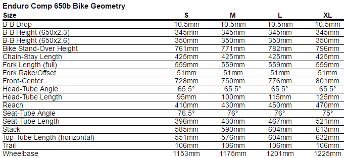 Specialized Enduro 2017 Size Chart