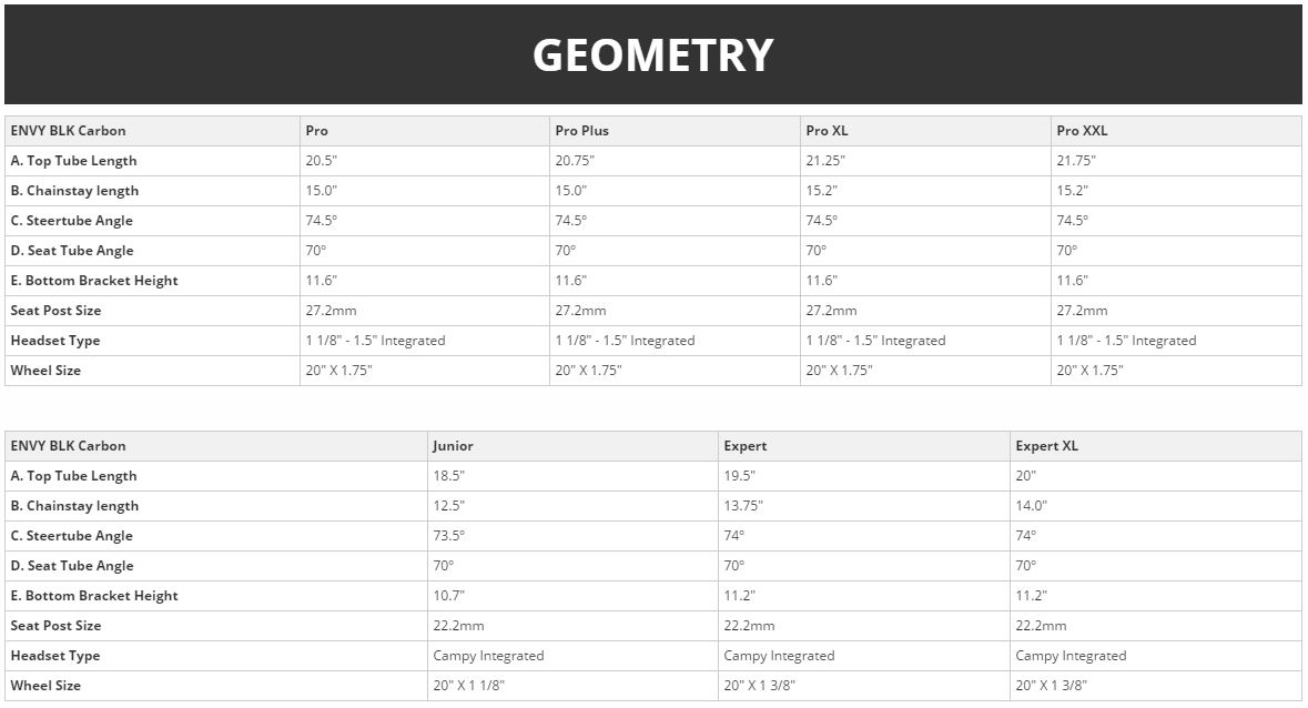 Geometry Chart Supercross BMX ENVY BLK Expert 