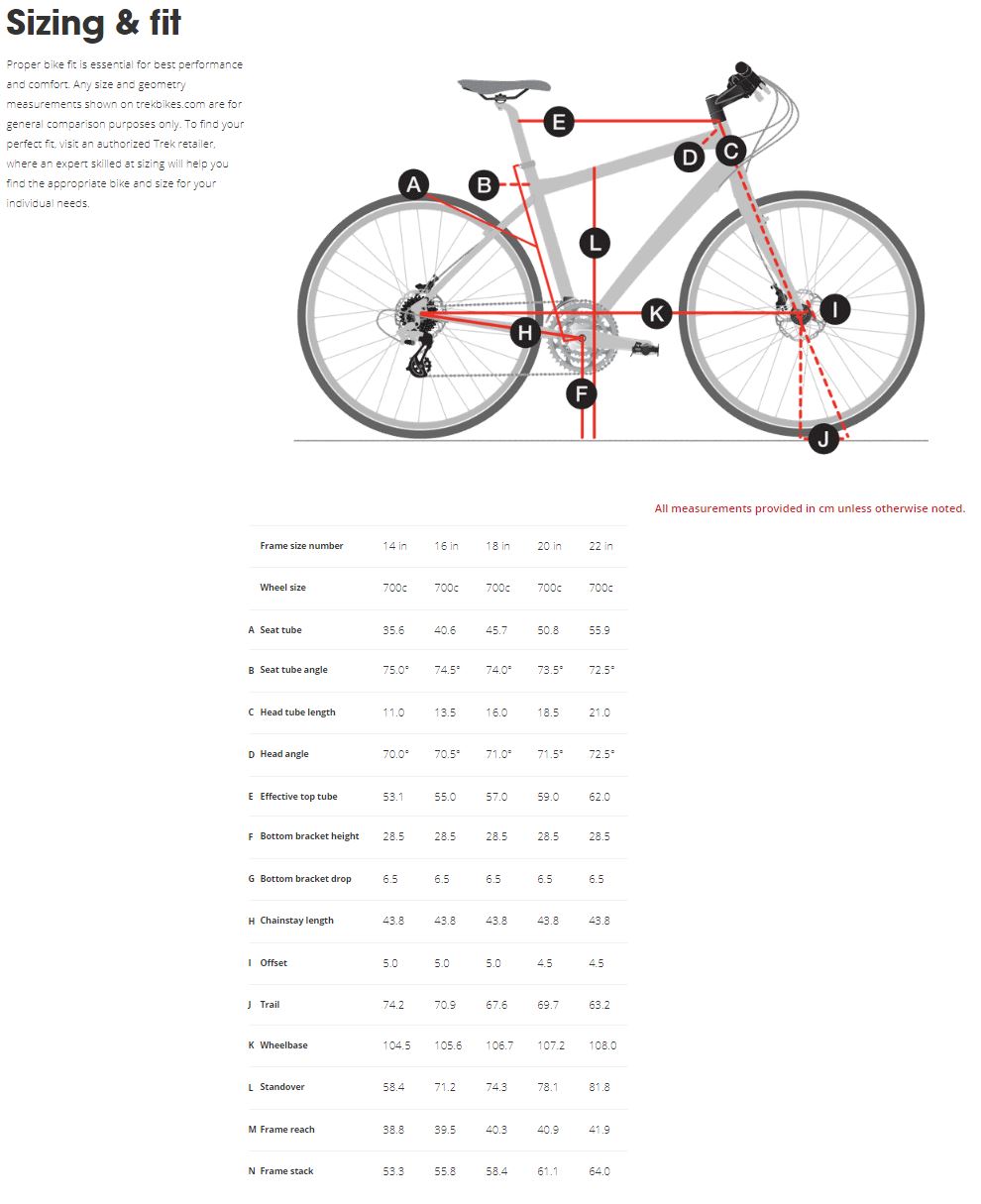 Trek FX S 5 geometry chart