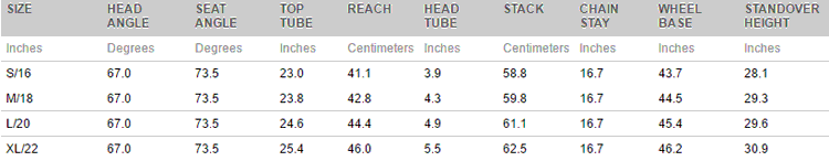 Giant Fathom Size Chart