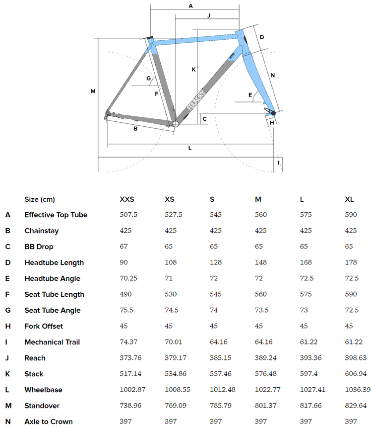 Foundry Flyover Geometry Chart