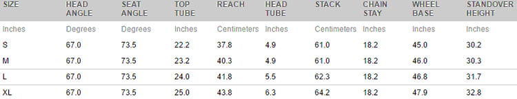 Giant Full-E+ 0 Geometry Chart Giant Full-E+ 0 Geometry Chart