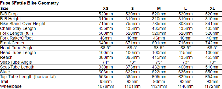 Specialized Fuse Size Chart