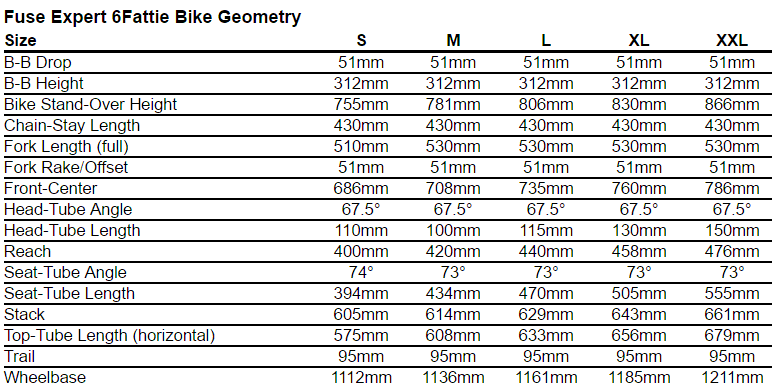 Specialized Fuse Expert 6Fattie Geometry Chart