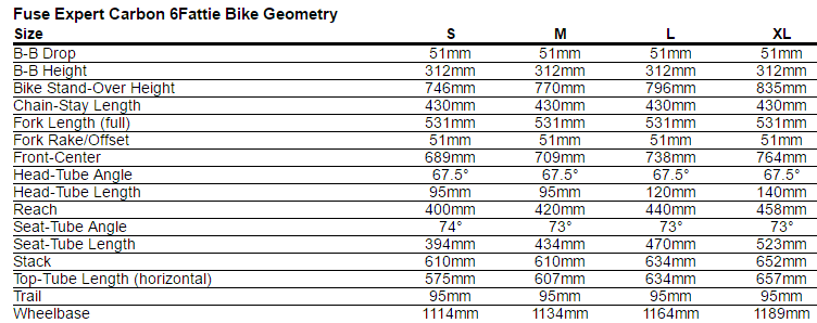 Specialized Fuse Expert Carbon 6Fattie Geometry Chart