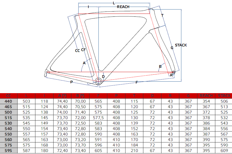 Pinarello Gan Geometry Chart