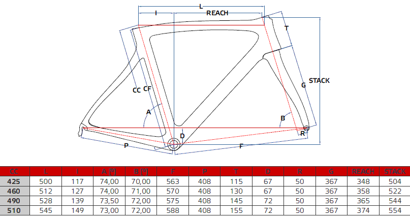 Pinarello Gan RS Easy Fit Geometry Chart