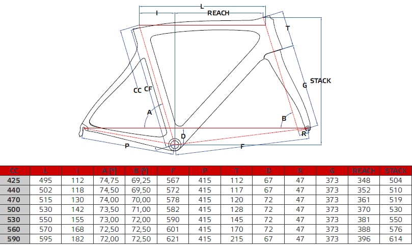 Pinarello Gan K Disk Geometry Chart