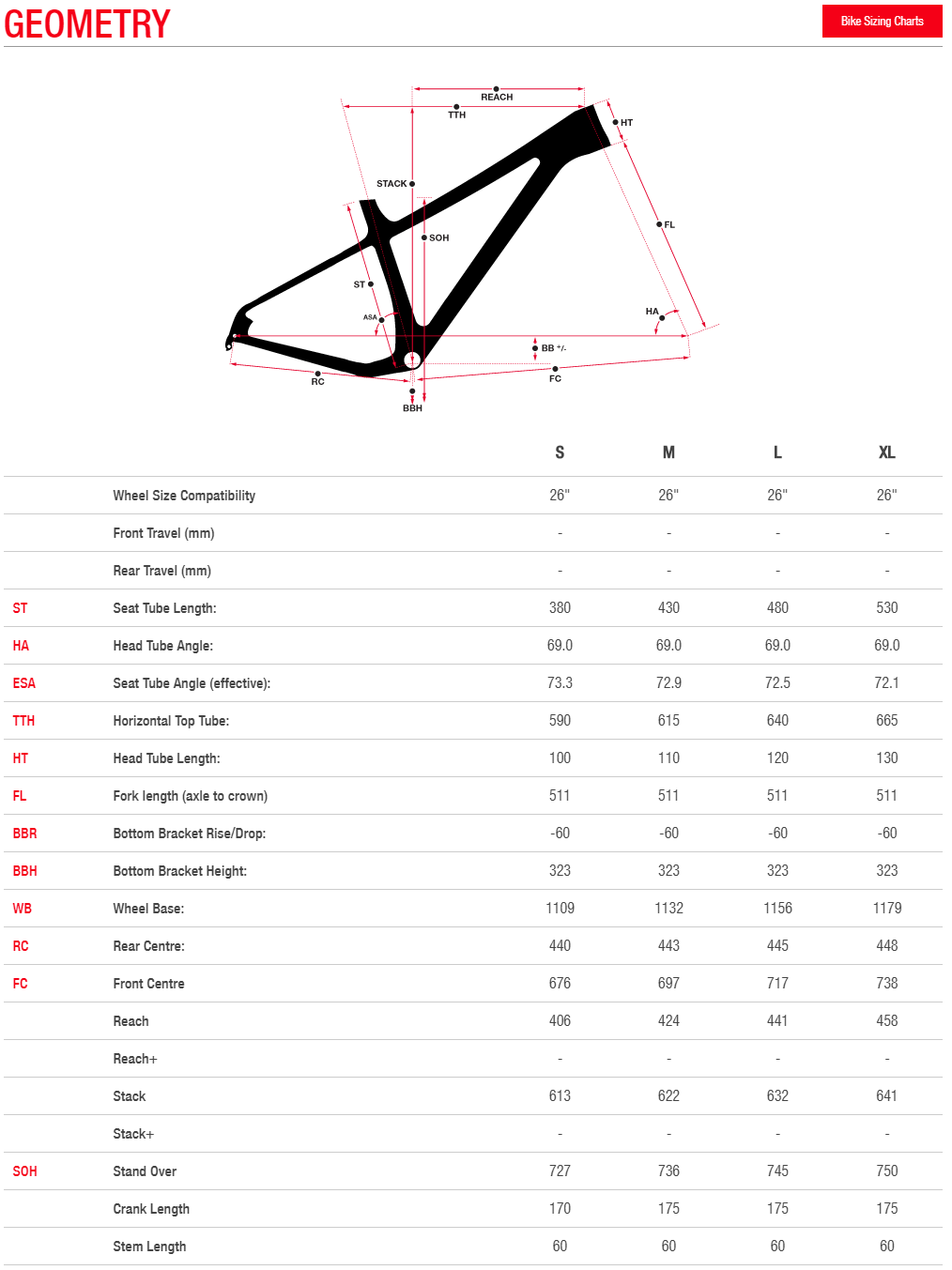Norco Ithaqua geometry chart