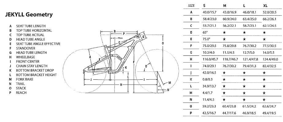 Geometry Chart Cannondale Jekyll