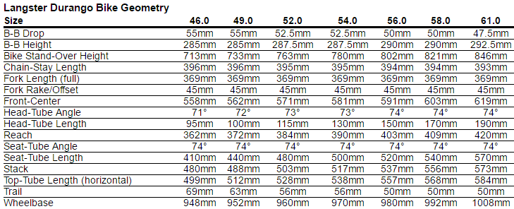 Durango Size Chart