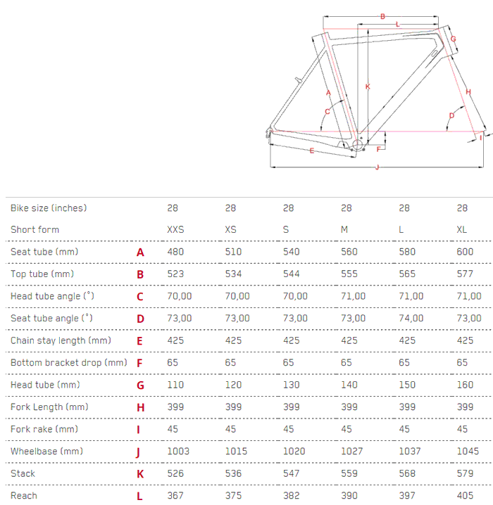 Focus Mares CX Rival Geometry Chart