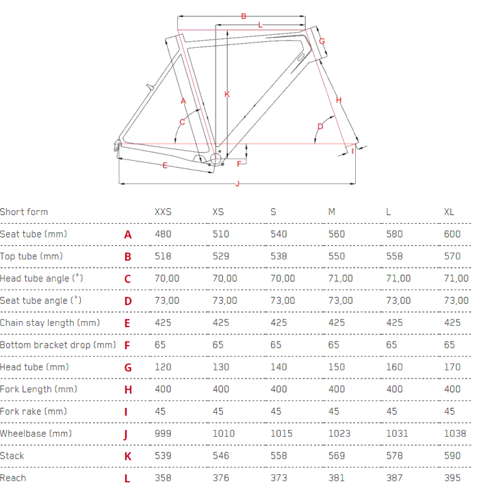Focus Mares AX Tiagra Geometry Chart