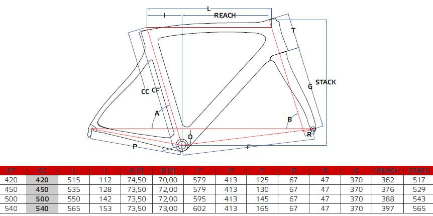 Pinarello Mercurio Disk Geometry Chart