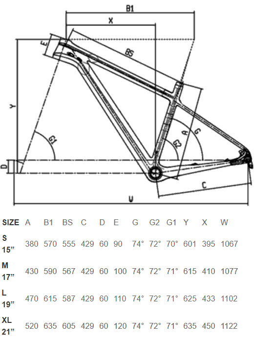 Bianchi Geometry Chart