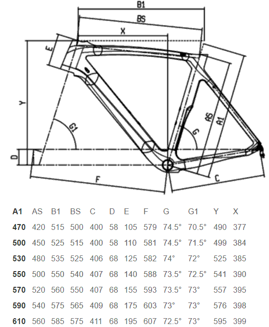 Bianchi Geometry Chart