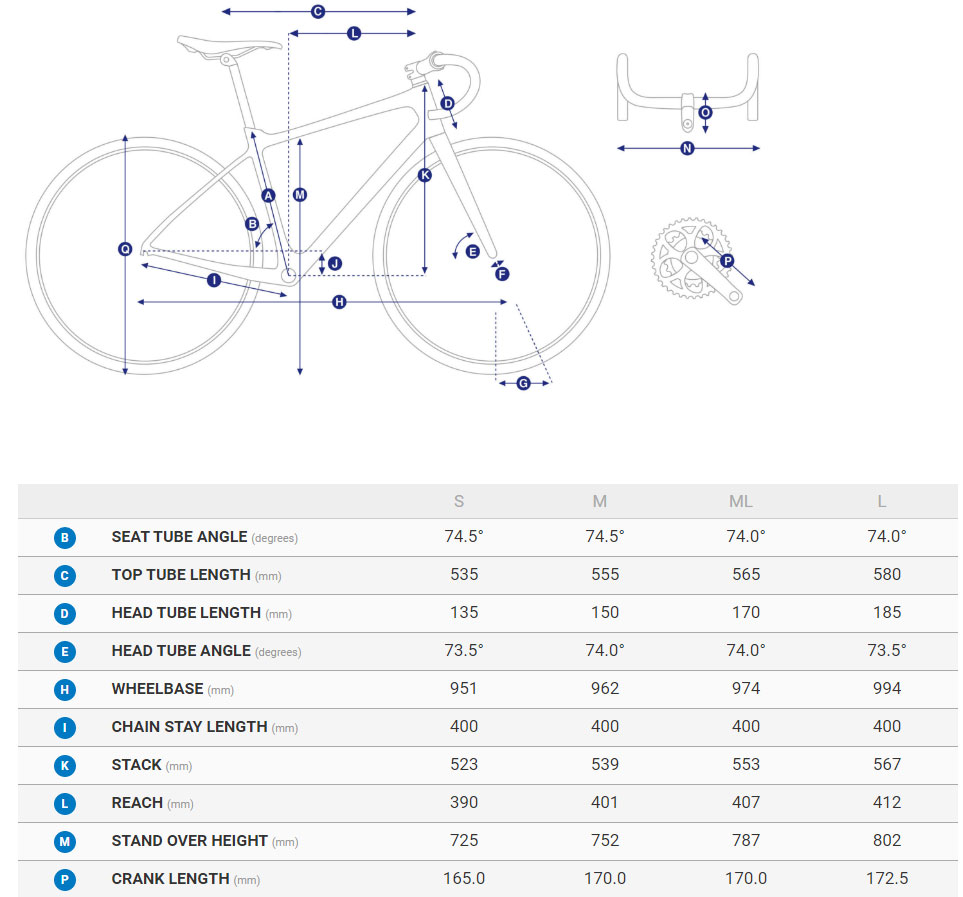 Giant Omnium Geometry Chart