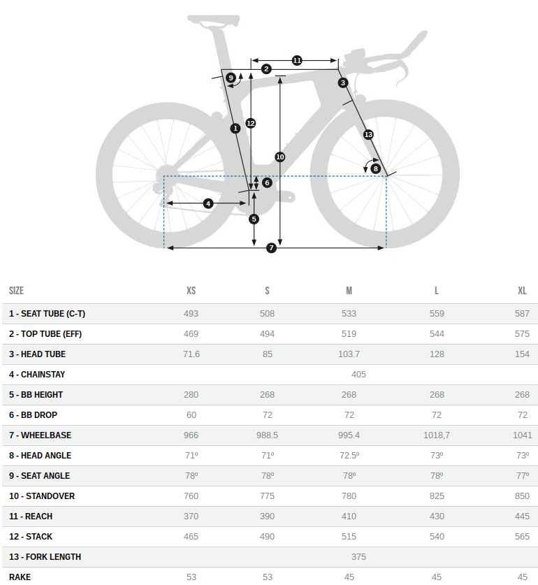 Orbea Ordu M20i-TEAM Geometry Chart